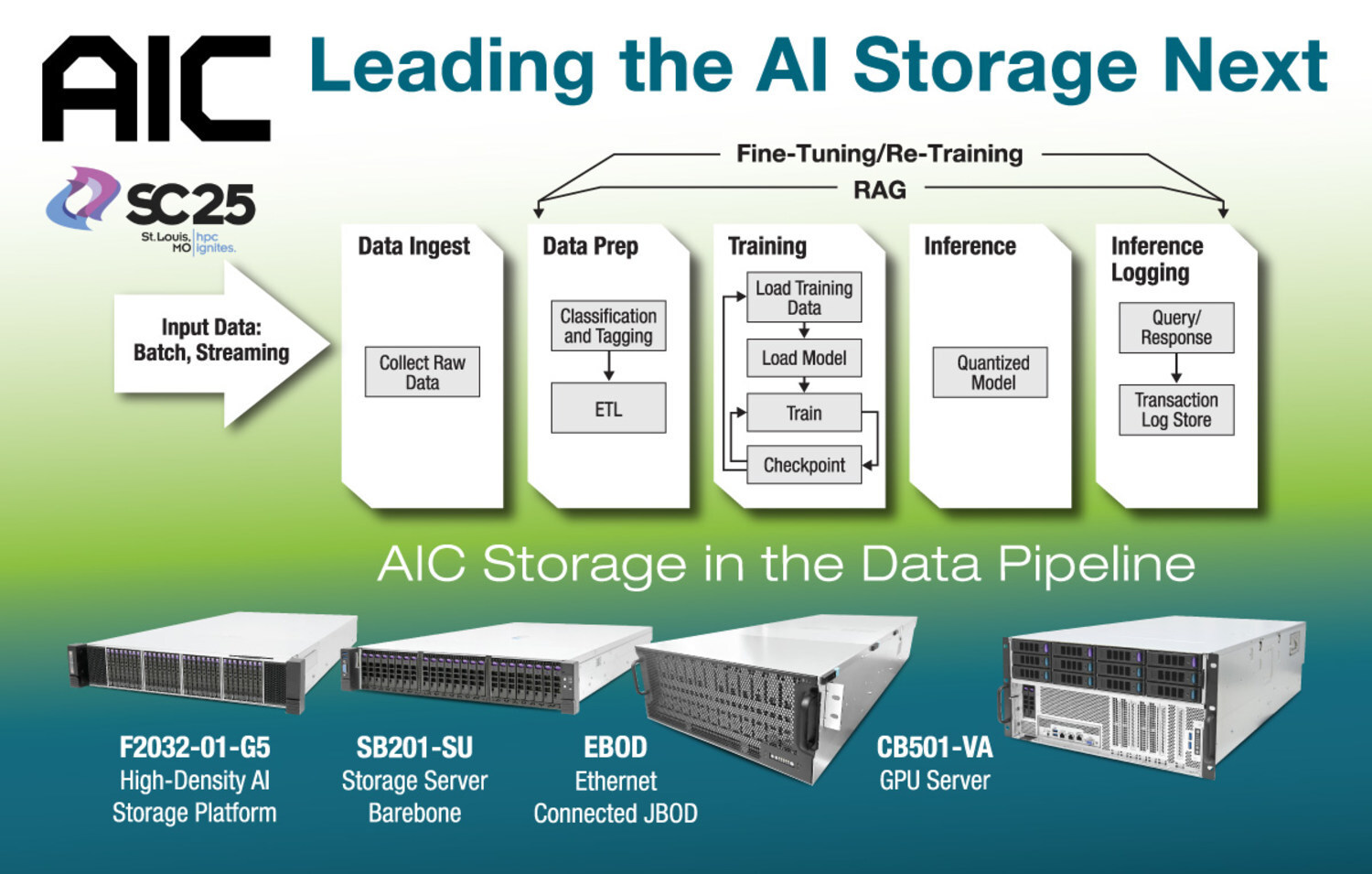 AIC__Storage_Next